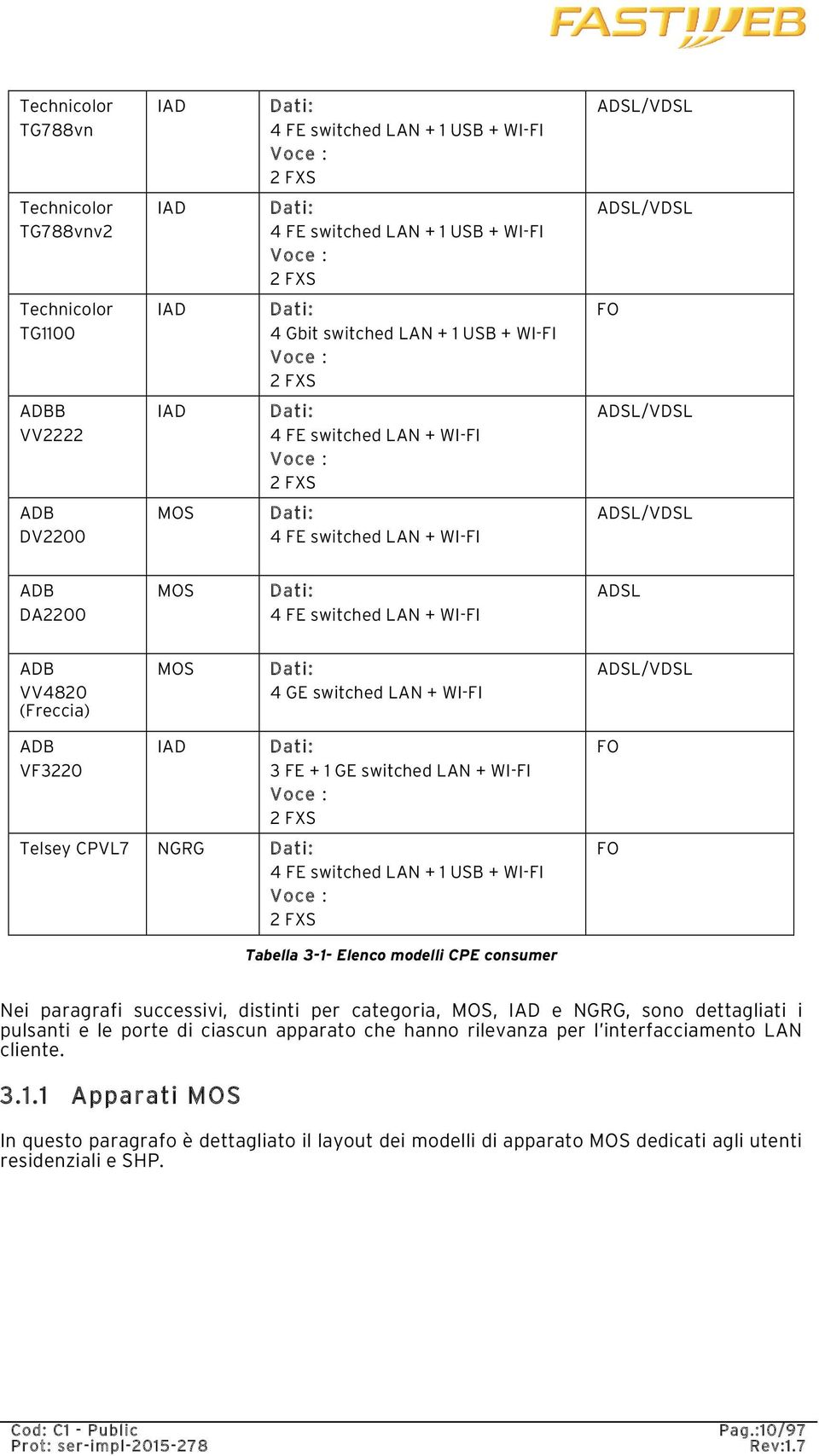 MOS Dati: 4 FE switched LAN + WI-FI ADSL ADB VV4820 (Freccia) MOS Dati: 4 GE switched LAN + WI-FI ADSL/VDSL ADB VF3220 IAD Dati: 3 FE + 1 GE switched LAN + WI-FI Voce : 2 FXS Telsey CPVL7 NGRG Dati: