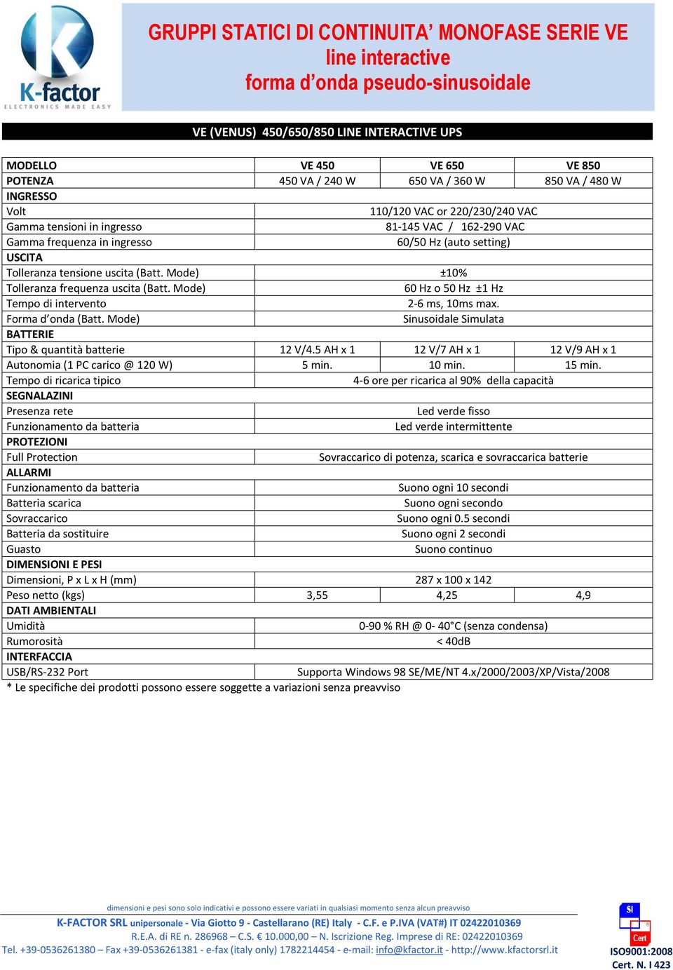 uscita (Batt. Mode) ±10% Tolleranza frequenza uscita (Batt. Mode) 60 Hz o 50 Hz ±1 Hz Tempo di intervento 2-6 ms, 10ms max. Forma d onda (Batt.