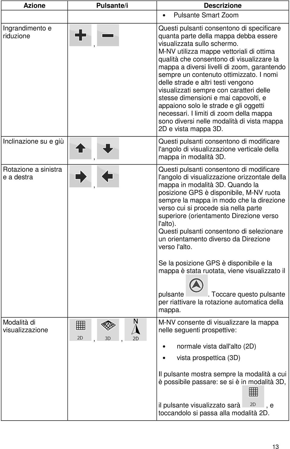 I nomi delle strade e altri testi vengono visualizzati sempre con caratteri delle stesse dimensioni e mai capovolti, e appaiono solo le strade e gli oggetti necessari.