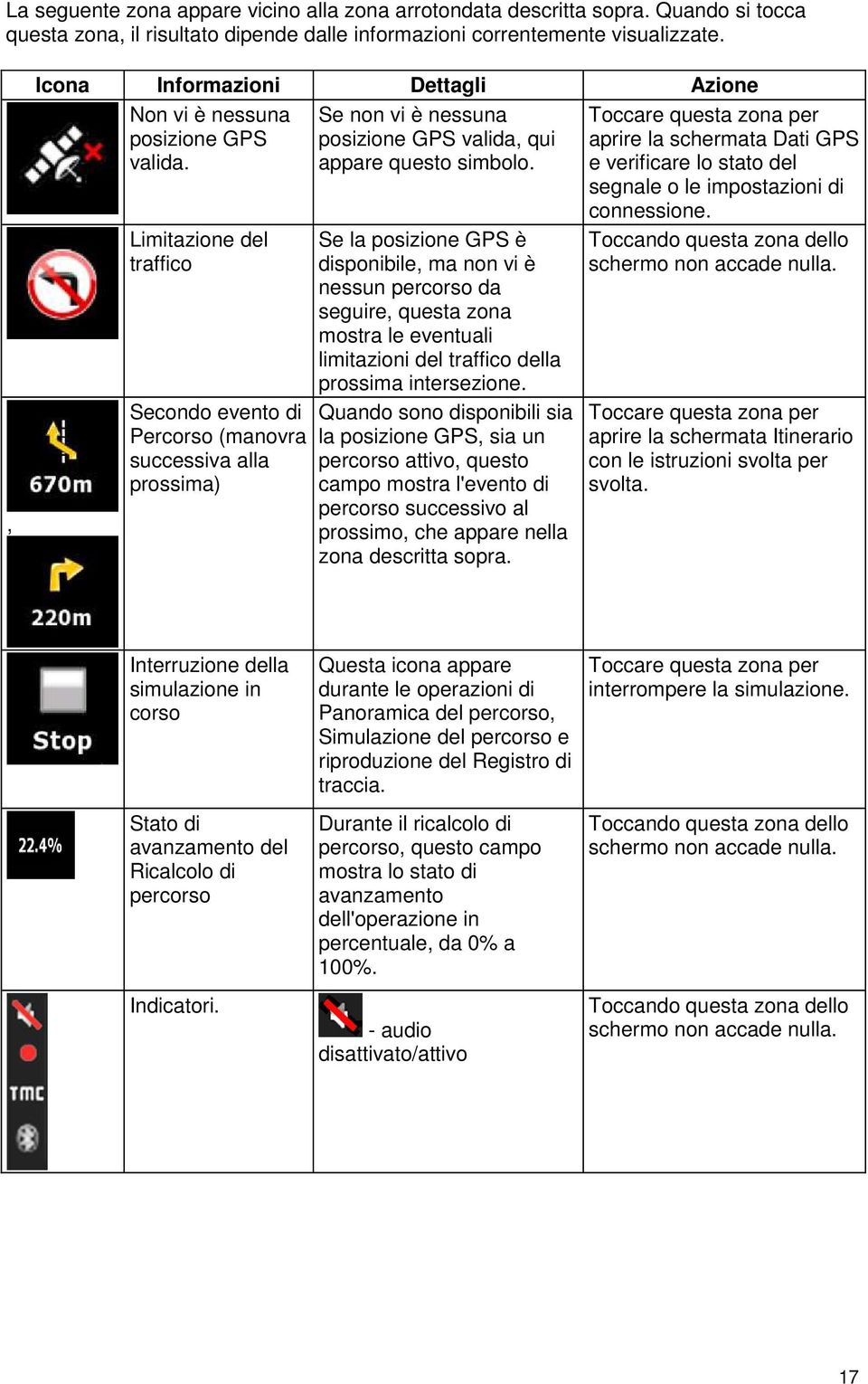 Limitazione del traffico Secondo evento di Percorso (manovra successiva alla prossima) Se non vi è nessuna posizione GPS valida, qui appare questo simbolo.