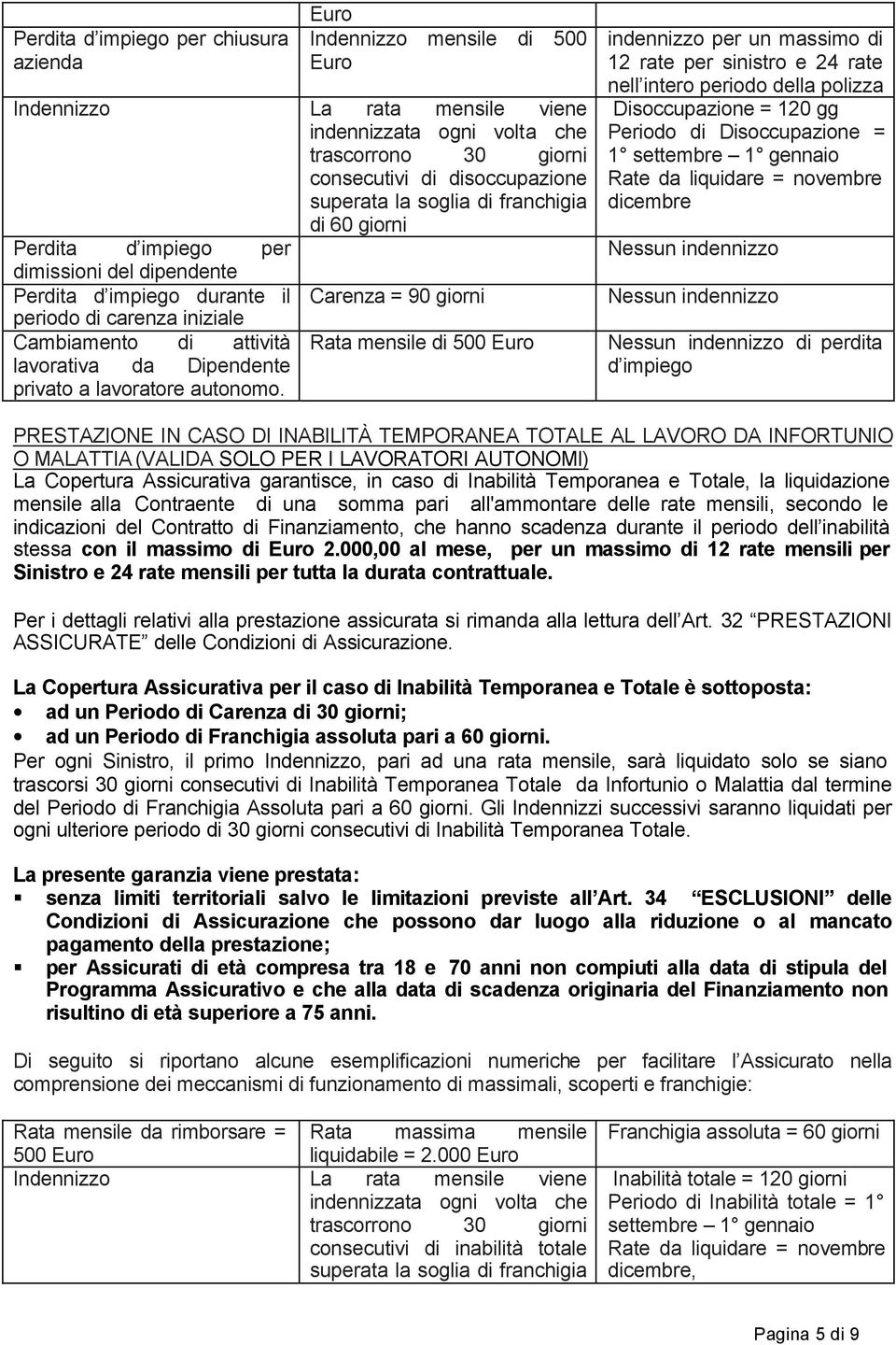 500 Euro lavorativa da Dipendente privato a lavoratore autonomo.