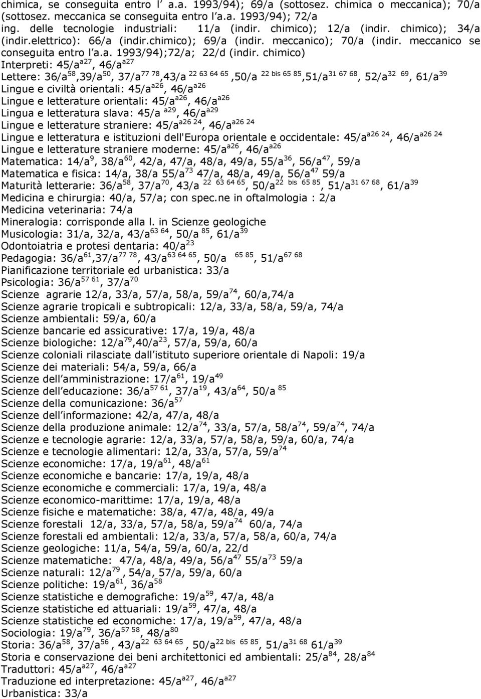 chimico) Interpreti: 45/a a27, 46/a a27 Lettere: 36/a 58,39/a 50, 37/a 77 78,43/a 22 63 64 65,50/a 22 bis 65 85,51/a 31 67 68, 52/a 32 69, 61/a 39 Lingue e civiltà orientali: 45/a a26, 46/a a26