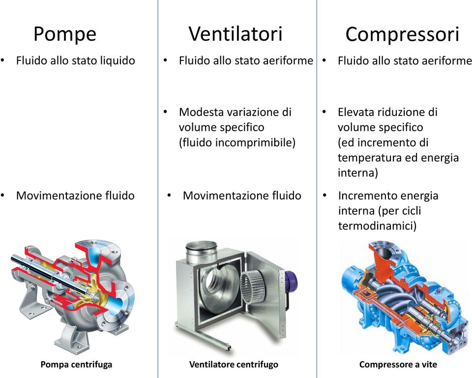 specifico (ed incremento di temperatura ed energia interna) Movimentazione fluido Movimentazione fluido