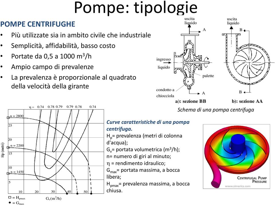 79 0.79 0.78 0.74 G v (m 3 /h) ingresso liquido condotto a chiocciola Curve caratteristiche di una pompa centrifuga.