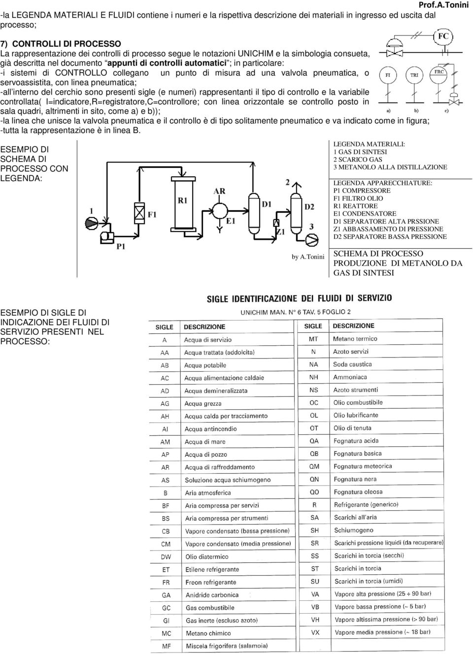 pneumatica, o servoassistita, con linea pneumatica; -all interno del cerchio sono presenti sigle (e numeri) rappresentanti il tipo di controllo e la variabile controllata(