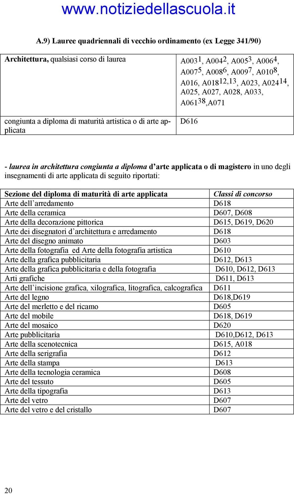 insegnamenti di arte applicata di seguito riportati: Sezione del diploma di maturità di arte applicata Arte dell arredamento Arte della ceramica Arte della decorazione pittorica Arte dei disegnatori