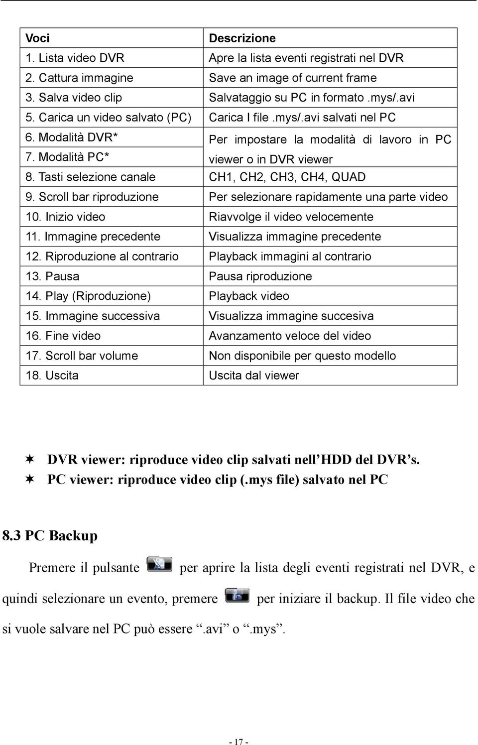 Tasti selezione canale CH1, CH2, CH3, CH4, QUAD 9. Scroll bar riproduzione Per selezionare rapidamente una parte video 10. Inizio video Riavvolge il video velocemente 11.