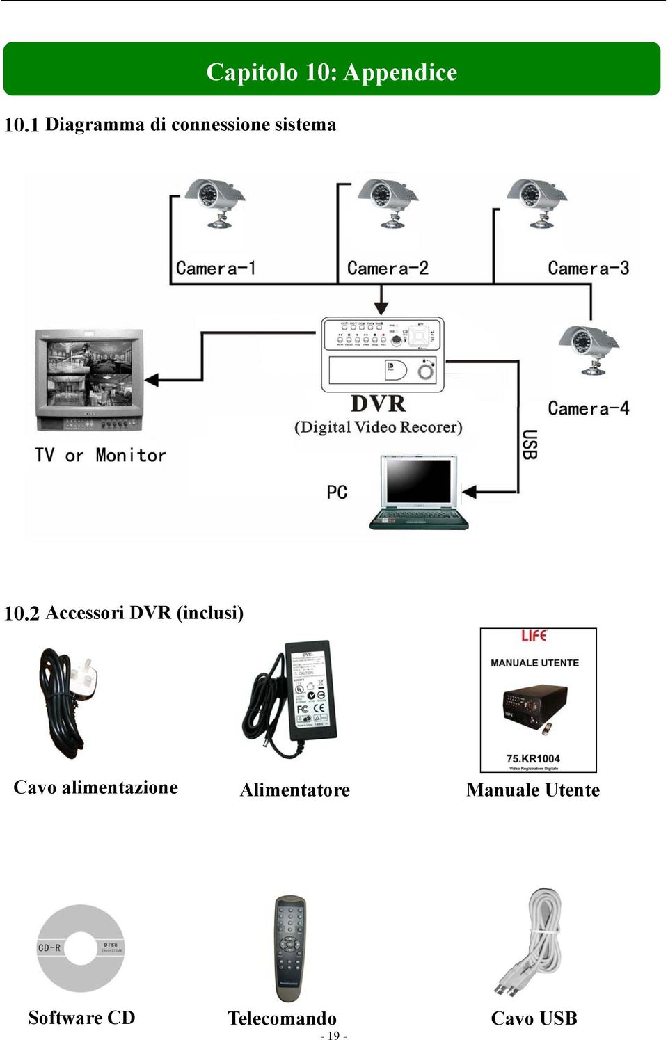 2 Accessori DVR (inclusi) Cavo