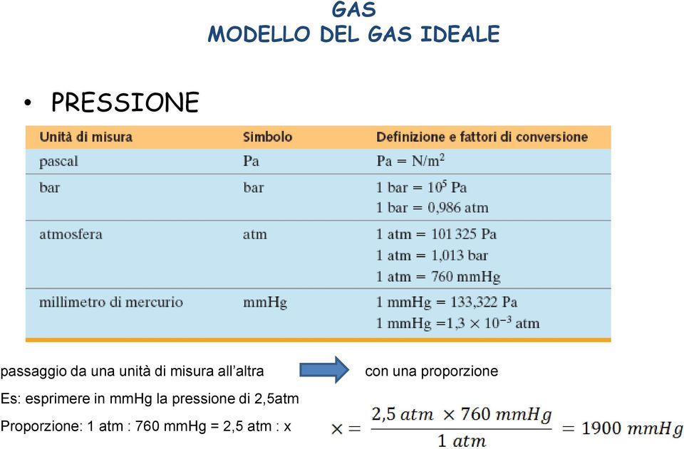 proporzione Es: esprimere in mmhg la