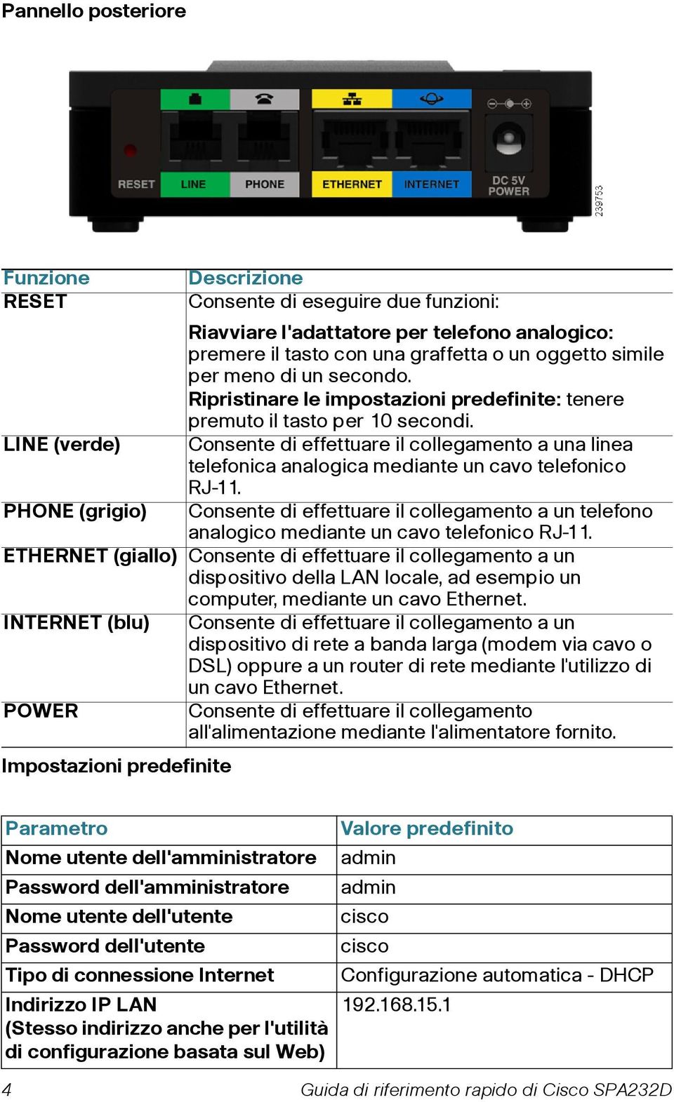 Consente di effettuare il collegamento a una linea telefonica analogica mediante un cavo telefonico RJ-11.