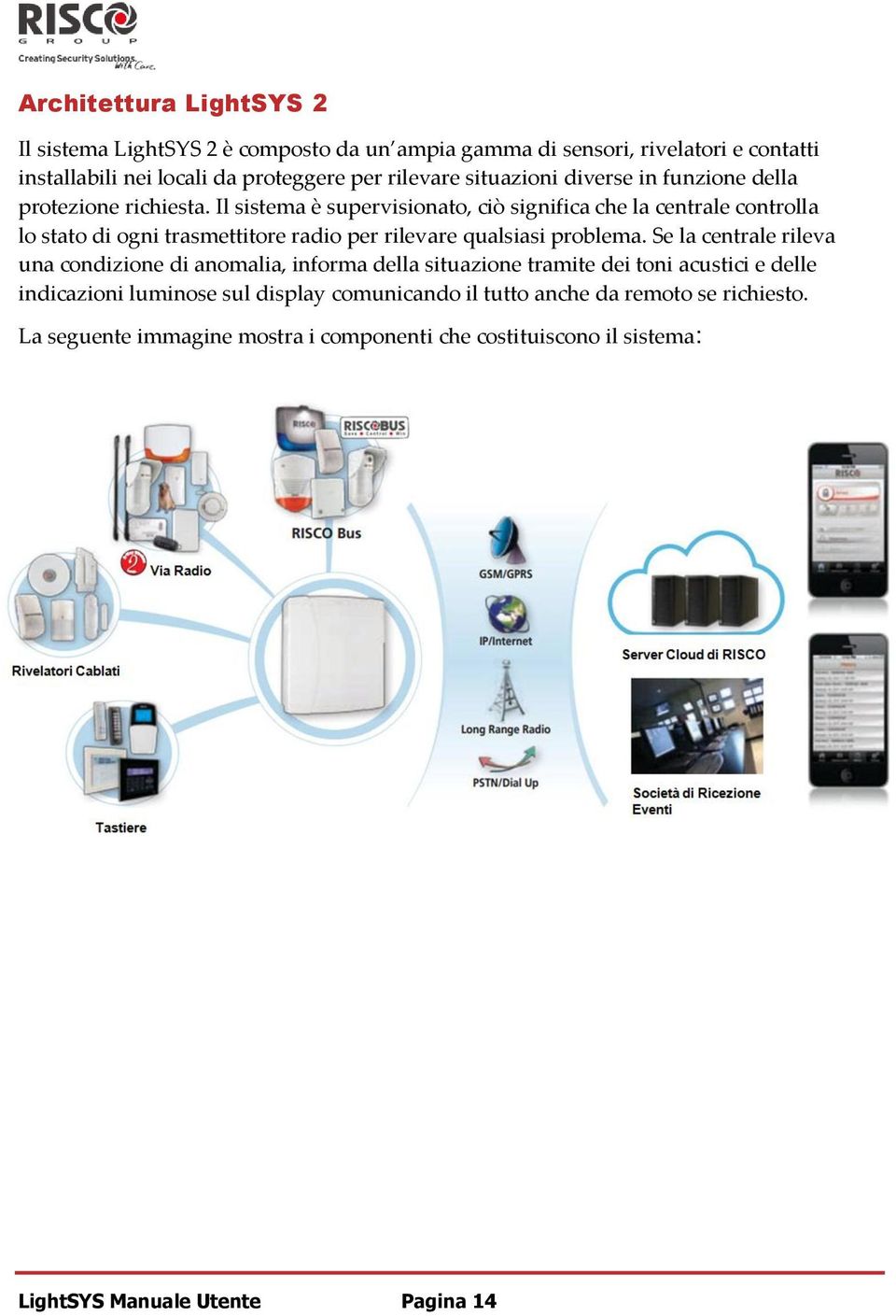 Il sistema è supervisionato, ciò significa che la centrale controlla lo stato di ogni trasmettitore radio per rilevare qualsiasi problema.