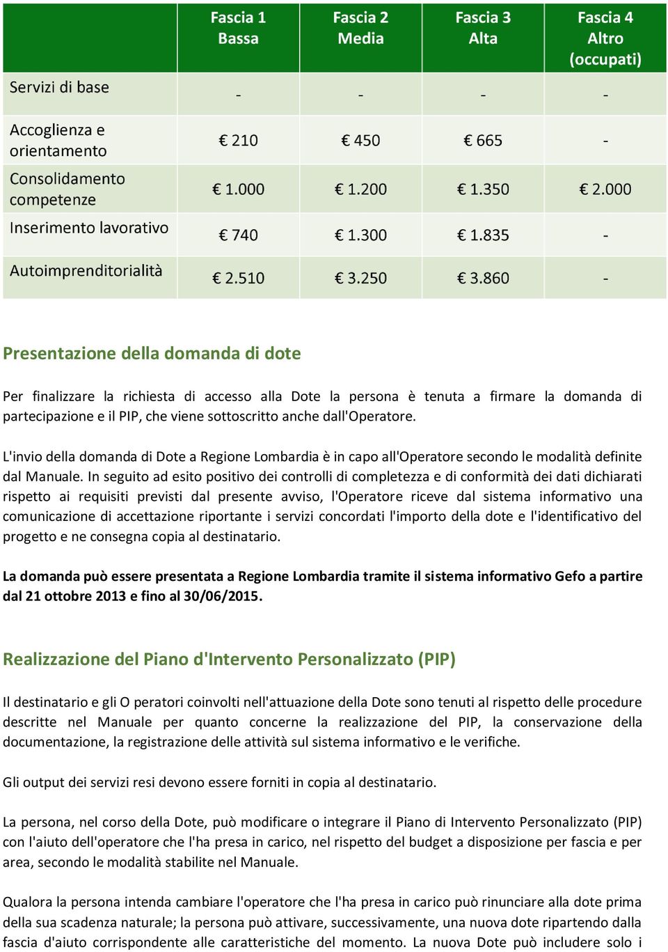 In seguito ad esito positivo dei controlli di completezza e di conformità dei dati dichiarati rispetto ai requisiti previsti dal presente avviso, l'operatore riceve dal sistema informativo una