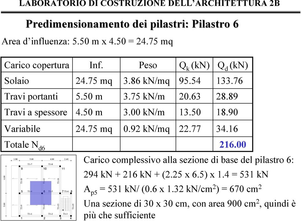 40 5 T1-4 6 T1-5 7 T1-6 8 T1-7 T1-8 T1-1 T1-2 T1-3 1 2 3 4 24.75 mq 0.92 kn/mq 22.77 34.16 216.