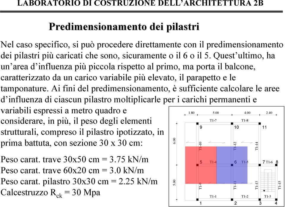 Ai fini del predimensionamento, è sufficiente calcolare le aree d influenza di ciascun pilastro moltiplicarle per i carichi permanenti e variabili espressi a metro quadro e considerare, in più, il