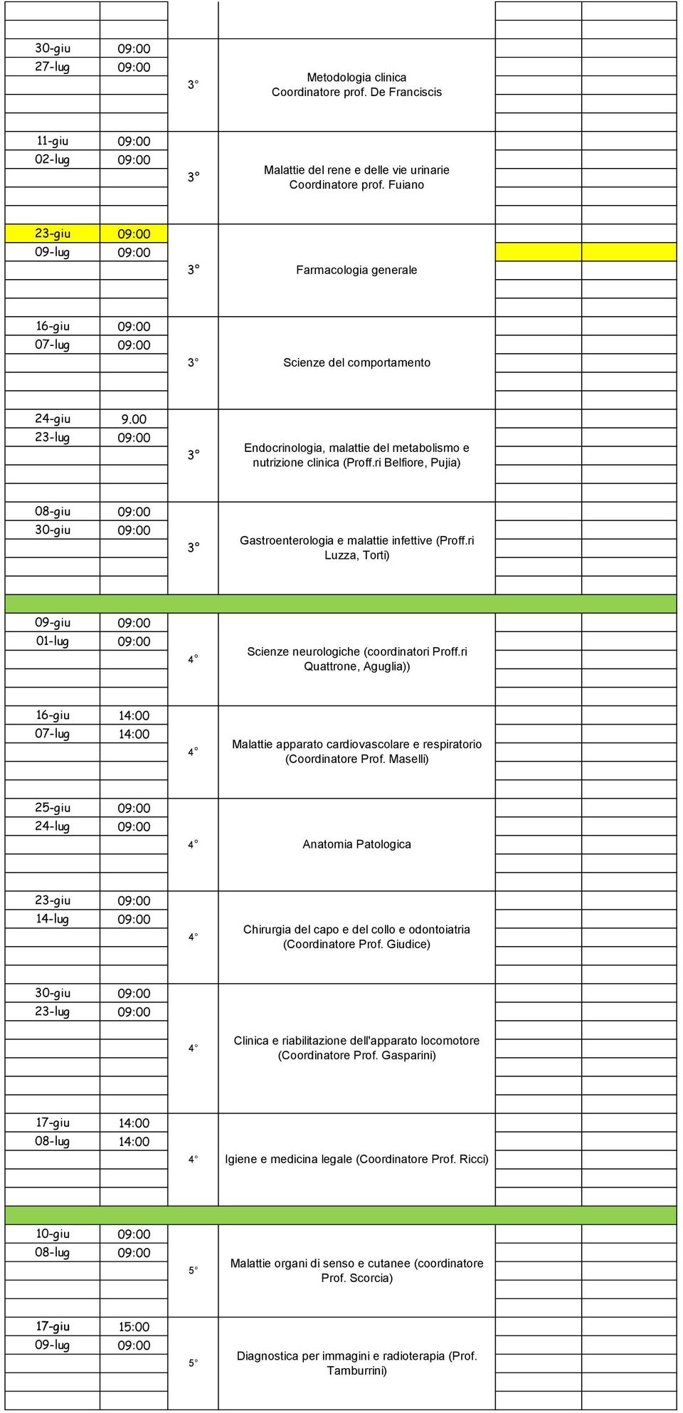 ri Belfiore, Pujia) 08-giu Gastroenterologia e malattie infettive (Proff.ri Luzza, Torti) 09-giu 01-lug Scienze neurologiche (coordinatori Proff.