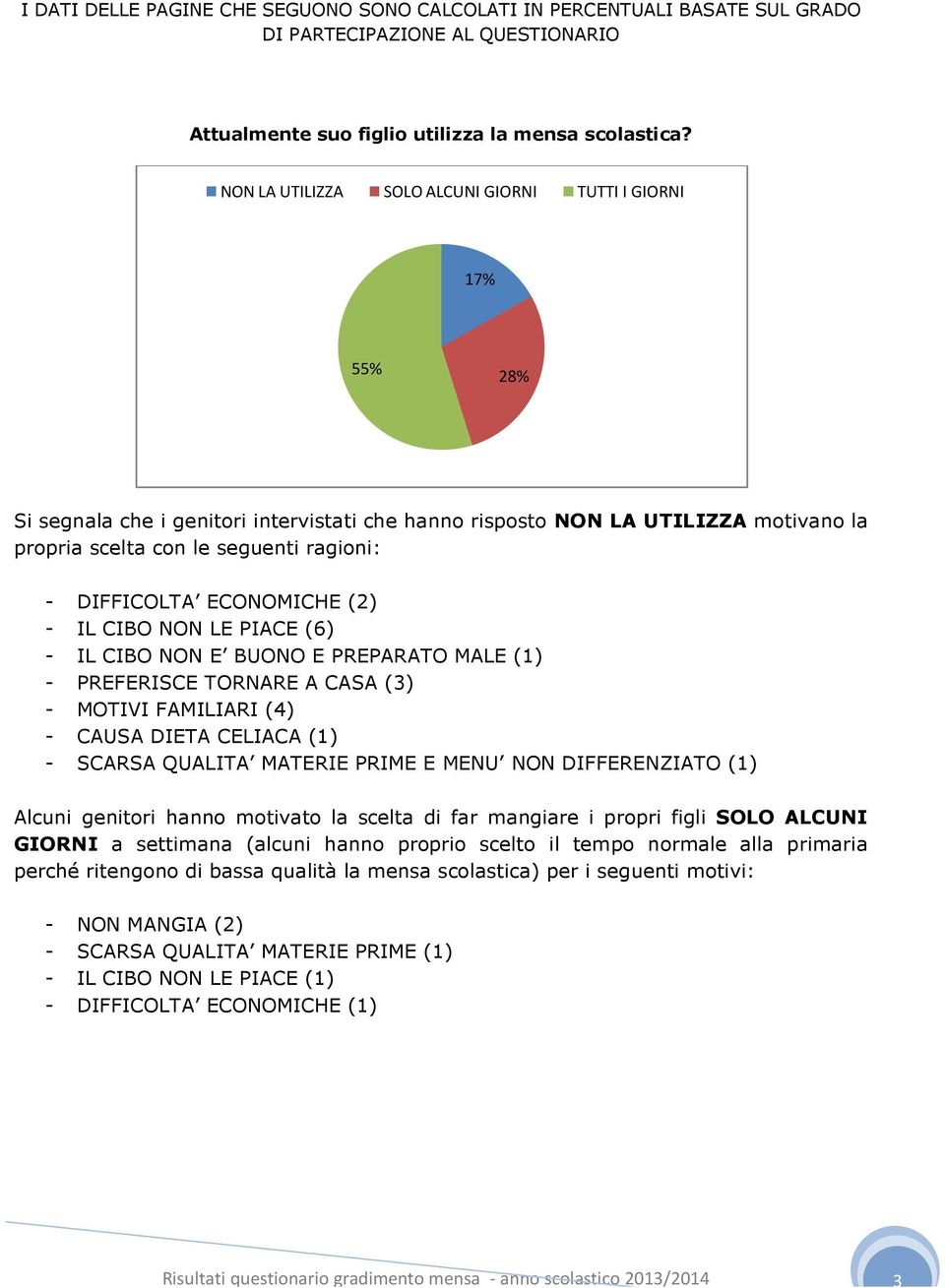 DIFFICOLTA ECONOMICHE (2) - IL CIBO NON LE PIACE (6) - IL CIBO NON E BUONO E PREPARATO MALE (1) - PREFERISCE TORNARE A CASA (3) - MOTIVI FAMILIARI (4) - CAUSA DIETA CELIACA (1) - SCARSA QUALITA