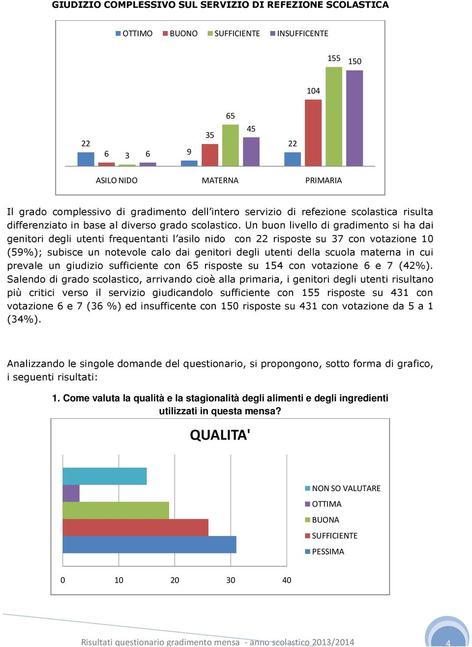 Un buon livello di gradimento si ha dai genitori degli utenti frequentanti l asilo nido con 22 risposte su 37 con votazione 10 (59%); subisce un notevole calo dai genitori degli utenti della scuola