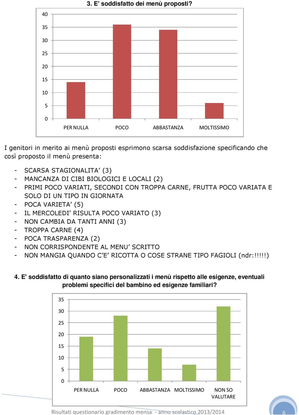 (3) - MANCANZA DI CIBI BIOLOGICI E LOCALI (2) - PRIMI POCO VARIATI, SECONDI CON TROPPA CARNE, FRUTTA POCO VARIATA E SOLO DI UN TIPO IN GIORNATA - POCA VARIETA (5) - IL MERCOLEDI RISULTA POCO VARIATO