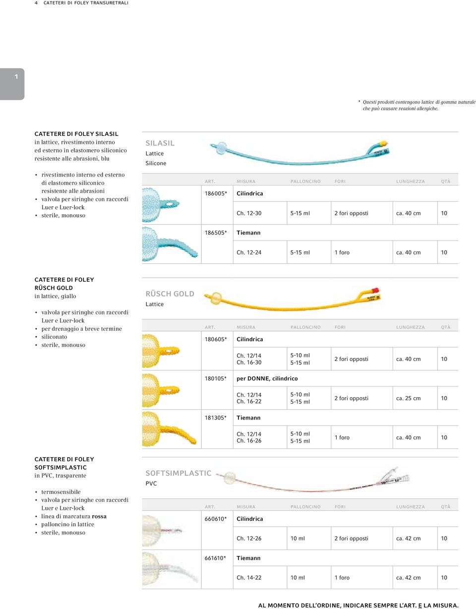 abrasioni valvola per siringhe con raccordi Luer e Luer-lock SILASIL Lattice Silicone ART. MISURA PALLONCINO FORI LUNGHEZZA QTÀ 186005* Cilindrica Ch. 12-30 5-15 ml 2 fori opposti ca.