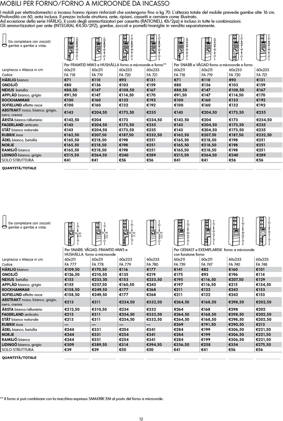 Ad eccezione della serie HÄRLIG, il costo degli ammortizzatori per cassetto (RATIONELL 6/2pz) è incluso in tutte le combinazioni.