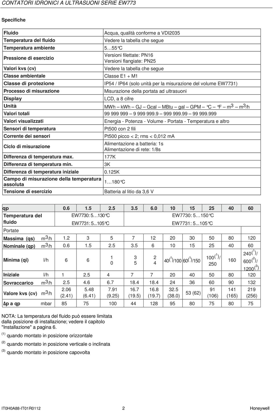 Misurazione della portata ad ultrasuoni LCD, a 8 cifre Unità MWh kwh GJ Gcal MBtu gal GPM C F m 3 m 3 /h Valori totali 99 999 999 9 999 999.9 999 999.99 99 999.