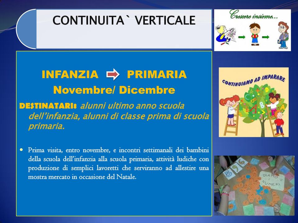 Prima visita, entro novembre, e incontri settimanali dei bambini della scuola dell infanzia alla