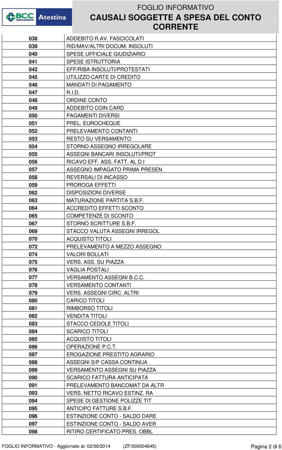 EUROCHEQUE 052 PRELEVAMENTO CONTANTI 053 RESTO SU VERSAMENTO 054 STORNO ASSEGNO IRREGOLARE 055 ASSEGNI BANCARI INSOLUTI/PROT 056 RICAVO EFF. ASS. FATT. AL D.