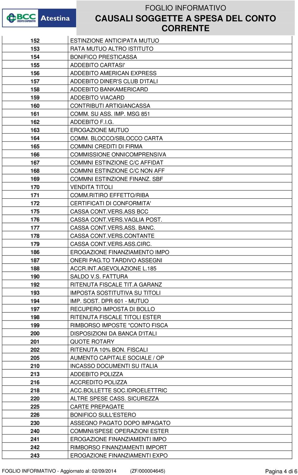 BLOCCO/SBLOCCO CARTA 165 COMMNI CREDITI DI FIRMA 166 COMMISSIONE ONNICOMPRENSIVA 167 COMMNI ESTINZIONE C/C AFFIDAT 168 COMMNI ESTINZIONE C/C NON AFF 169 COMMNI ESTINZIONE FINANZ.