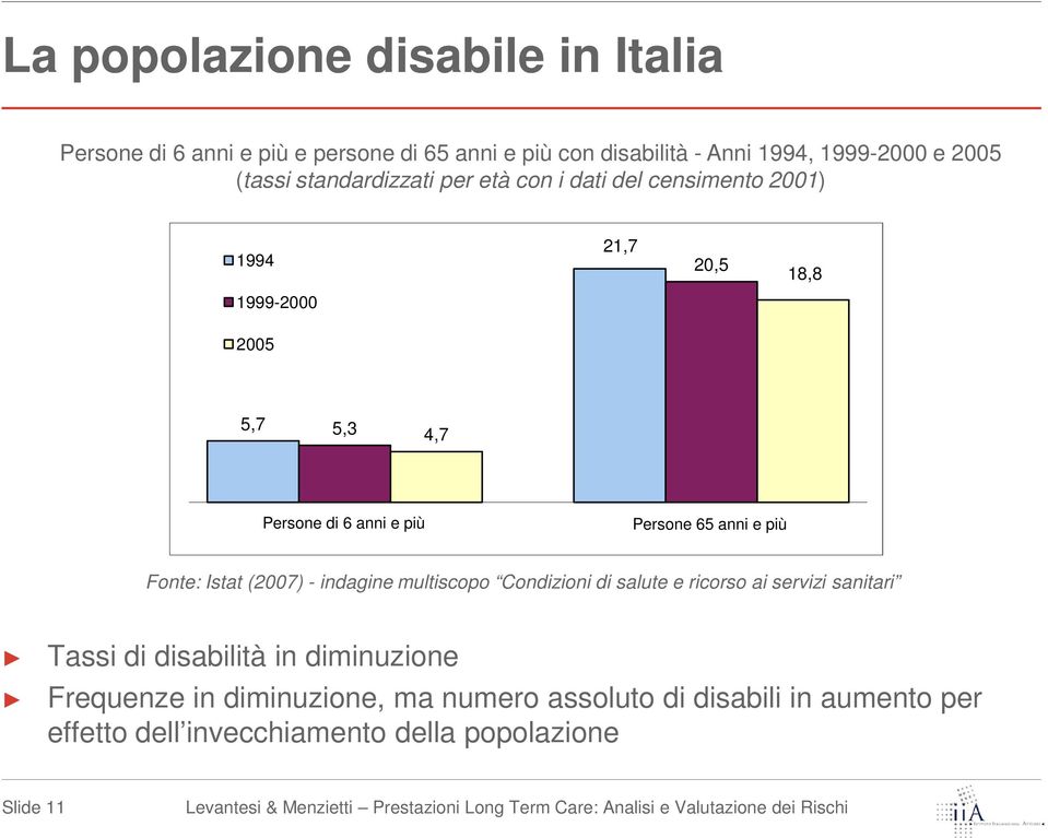 Persone 65 anni e più Fonte: Istat (2007) - indagine multiscopo Condizioni di salute e ricorso ai servizi sanitari Tassi di disabilità