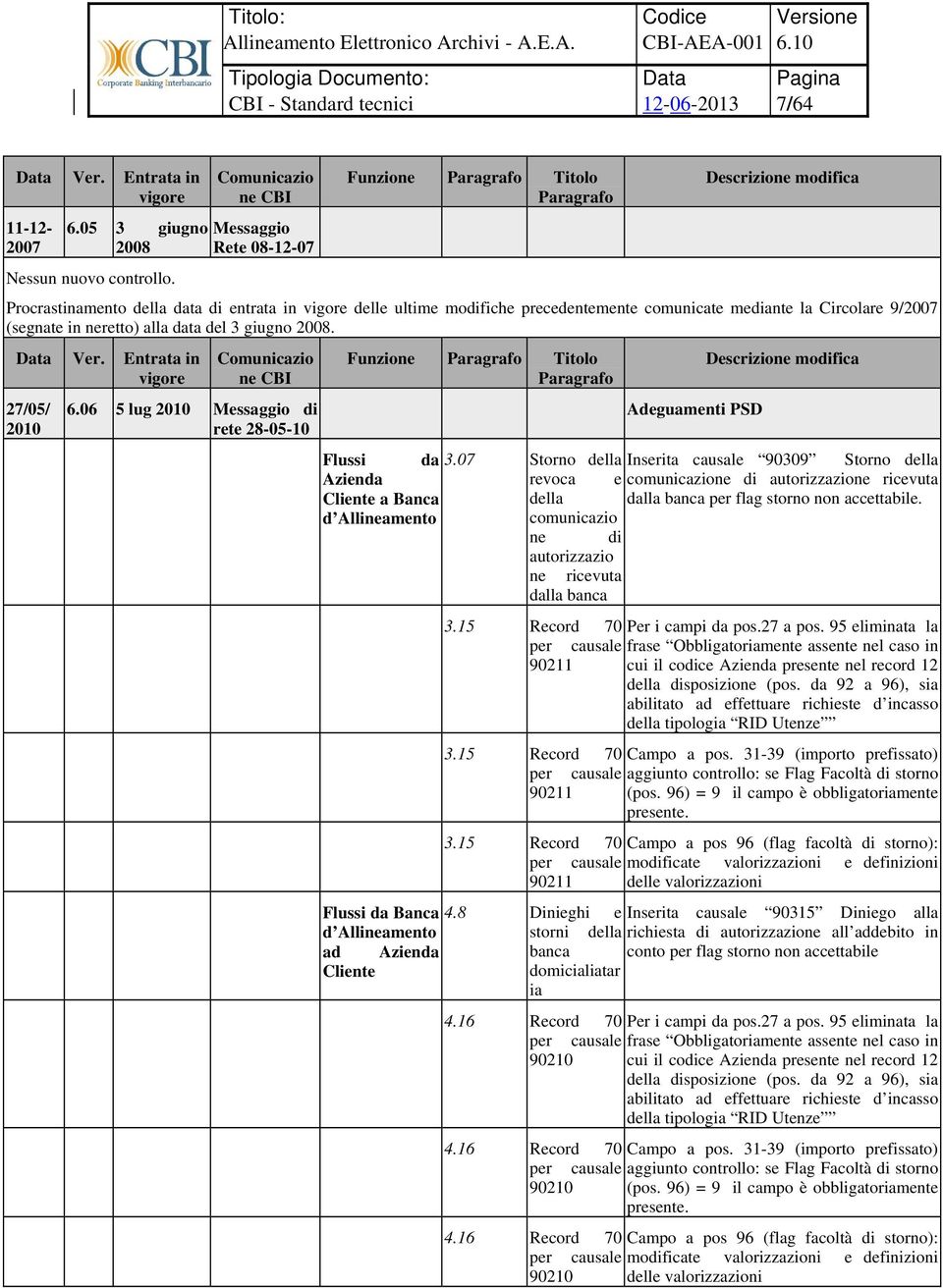 Entrata in vigore 27/05/ 2010 Comunicazio ne CBI 6.06 5 lug 2010 Messaggio di rete 28-05-10 Funzione Paragrafo Titolo Paragrafo Adeguamenti PSD Descrizione modifica Flussi da 3.