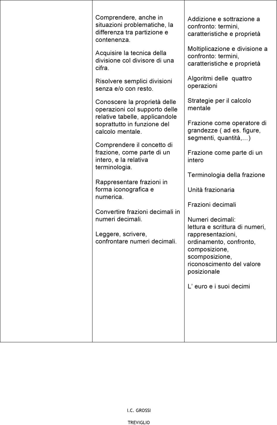 Comprendere il concetto di frazione, come parte di un intero, e la relativa terminologia. Rappresentare frazioni in forma iconografica e numerica. Convertire frazioni decimali in numeri decimali.