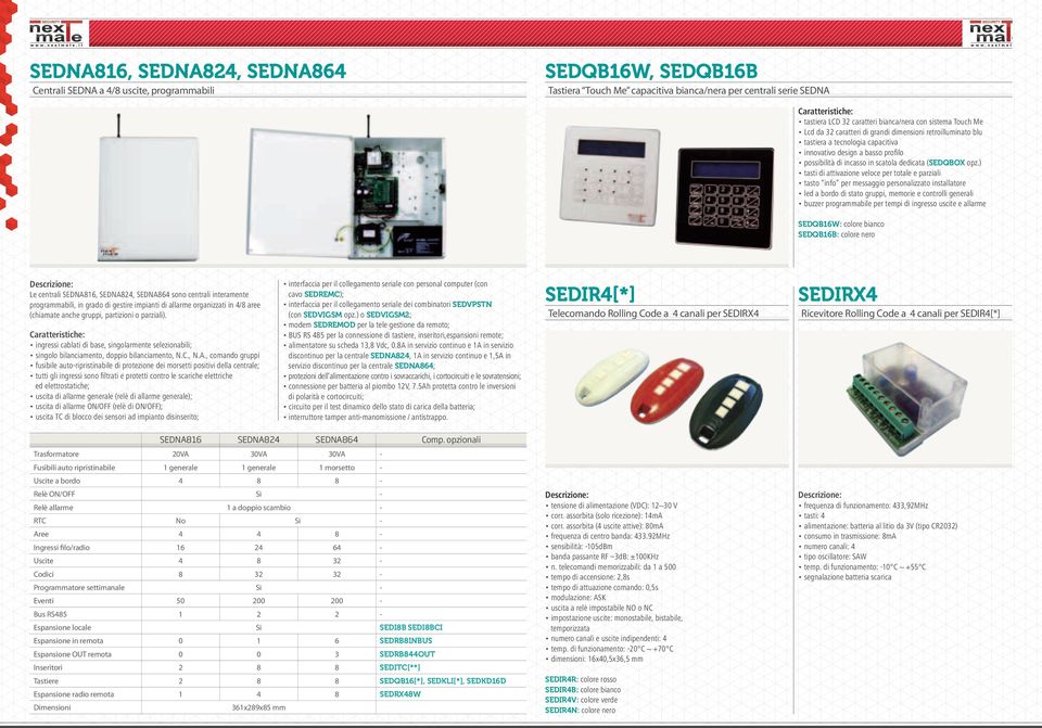 opz.) tasto info per messaggio personalizzato installatore led a bordo di stato gruppi, memorie e controlli generali buzzer programmabile per tempi di ingresso uscite e allarme SEDQB16W: colore