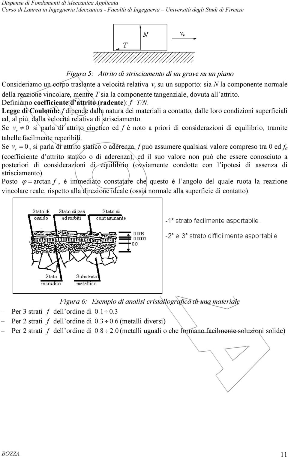 Legge di Coulob: f dipede dalla atura dei ateriali a cotatto, dalle loro codizioi superficiali ed, al più, dalla velocità relativa di strisciaeto.