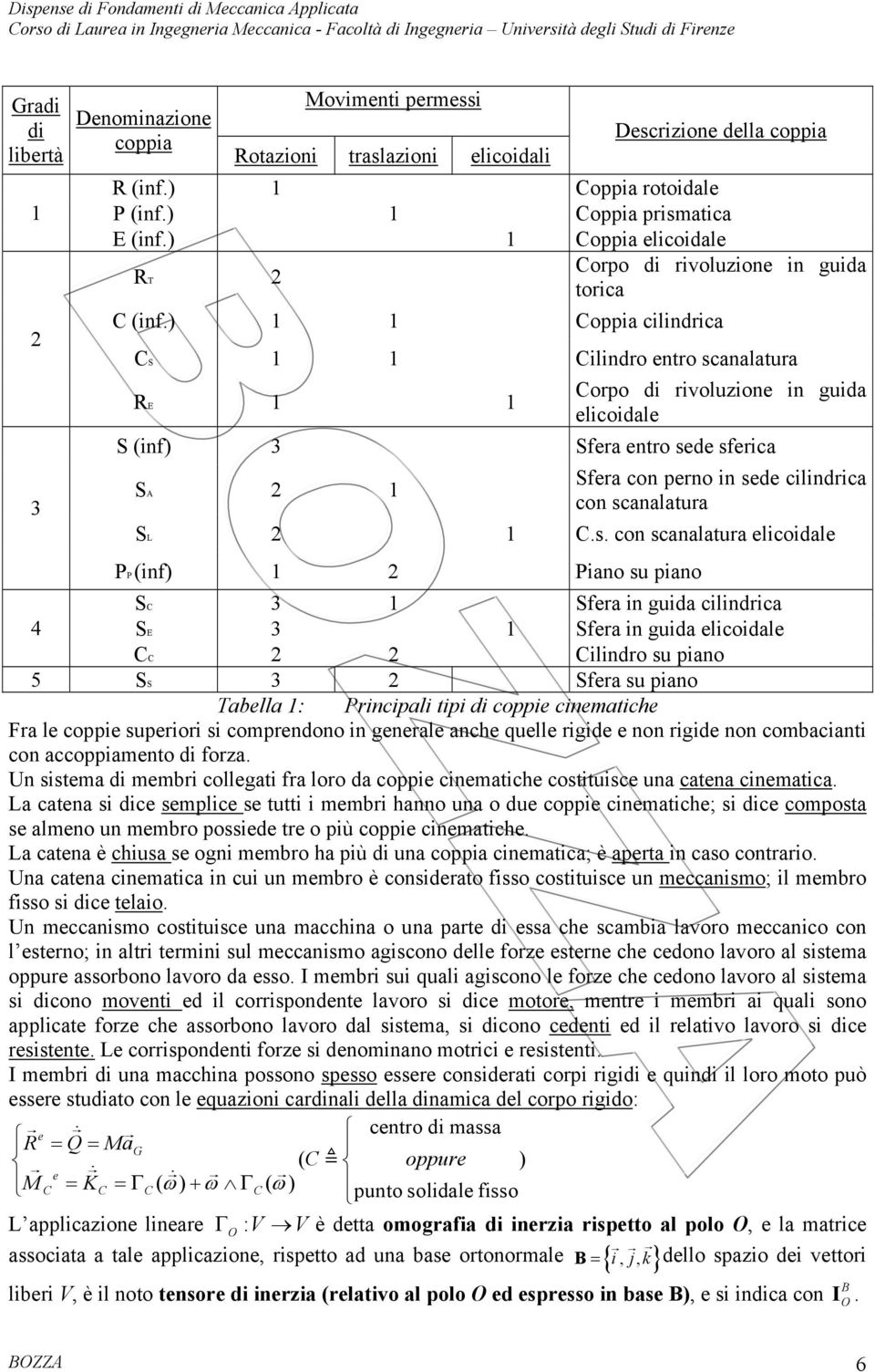 ) Coppia cilidrica CS Cilidro etro sc