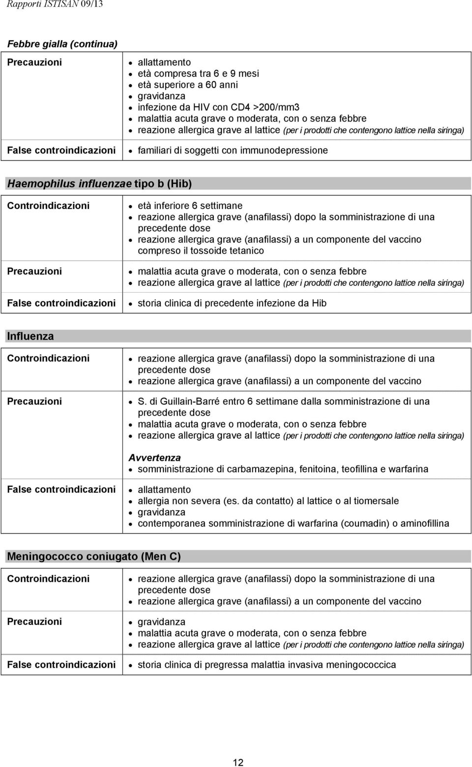 Controindicazioni Precauzioni False controindicazioni età inferiore 6 settimane reazione allergica grave (anafilassi) dopo la somministrazione di una precedente dose reazione allergica grave