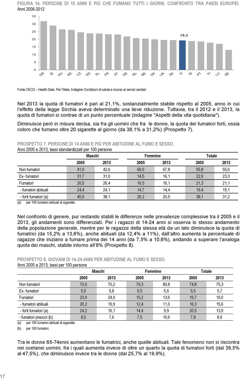 aveva determinato una lieve riduzione. Tuttavia, tra il 12 e il 13, la quota di fumatori si contrae di un punto percentuale (indagine "Aspetti della vita quotidiana").