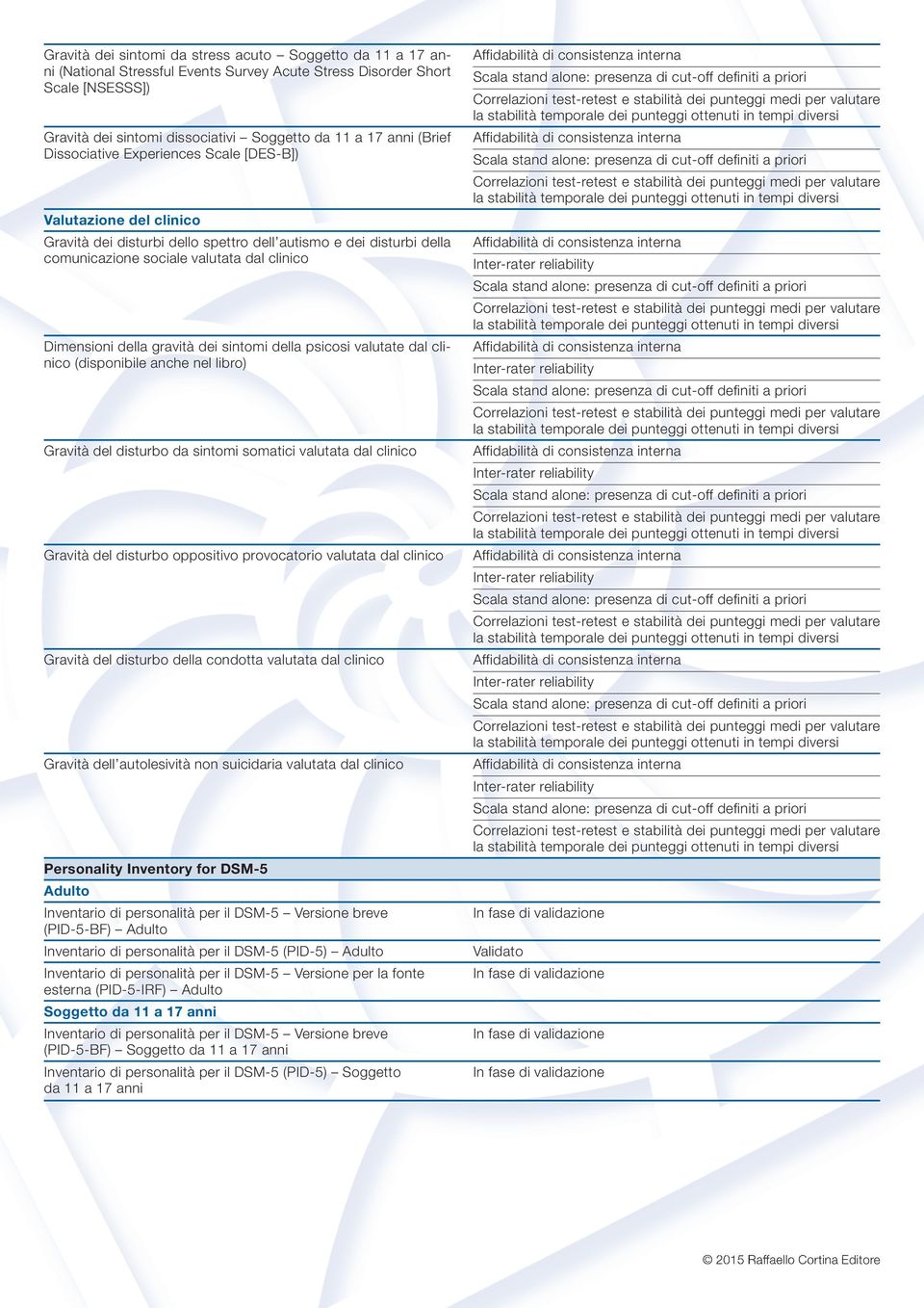 gravità dei sintomi della psicosi valutate dal clinico (disponibile anche nel libro) Gravità del disturbo da sintomi somatici valutata dal clinico Gravità del disturbo oppositivo provocatorio