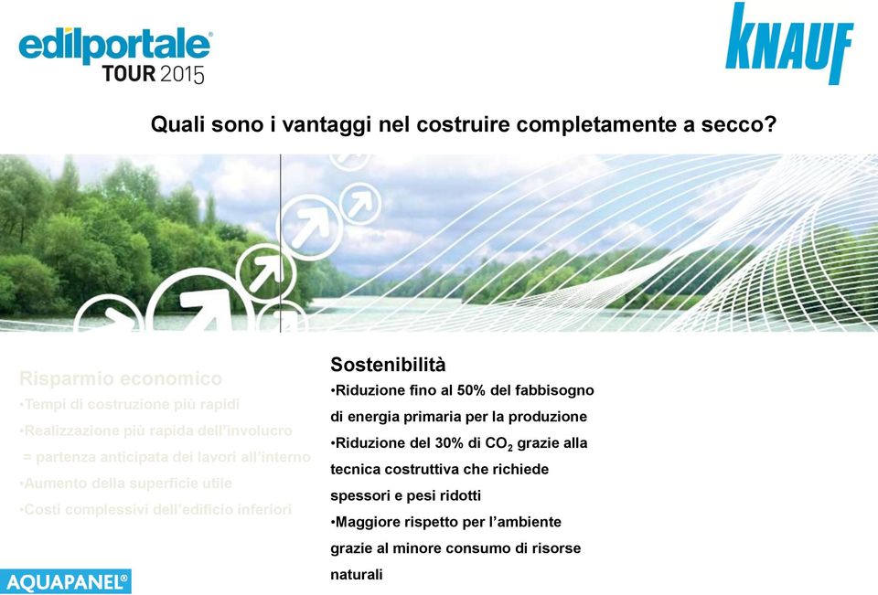 interno Aumento della superficie utile Costi complessivi dell edificio inferiori Sostenibilità Riduzione fino al 50% del fabbisogno