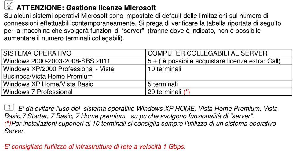 SISTEMA OPERATIVO COMPUTER COLLEGABILI AL SERVER Windows 2000-2003-2008-SBS 2011 5 + ( è possibile acquistare licenze extra: Call) Windows XP/2000 Professional - Vista 10 terminali Business/Vista