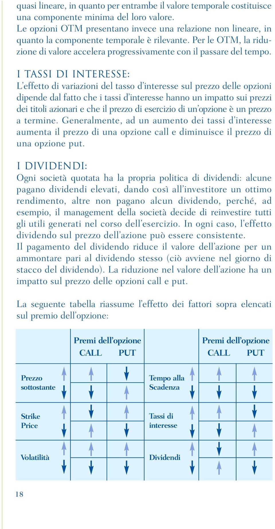 I TASSI DI INTERESSE: L effetto di variazioni del tasso d interesse sul prezzo delle opzioni dipende dal fatto che i tassi d interesse hanno un impatto sui prezzi dei titoli azionari e che il prezzo