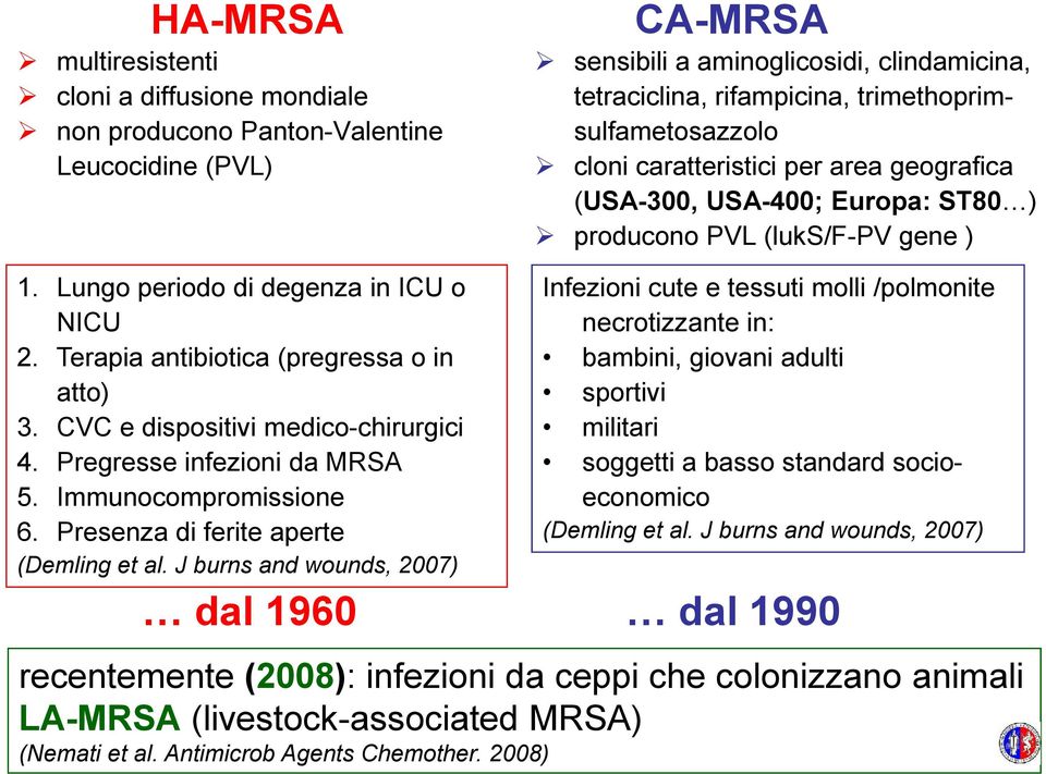 Presenza di ferite aperte CA-MRSA sensibili a aminoglicosidi, clindamicina, tetraciclina, rifampicina, trimethoprimsulfametosazzolo cloni caratteristici per area geografica (USA-300, USA-400; Europa:
