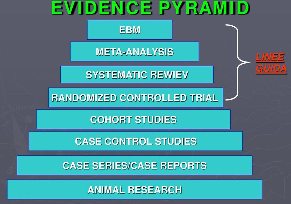 CONTROLLED TRIAL COHORT STUDIES CASE