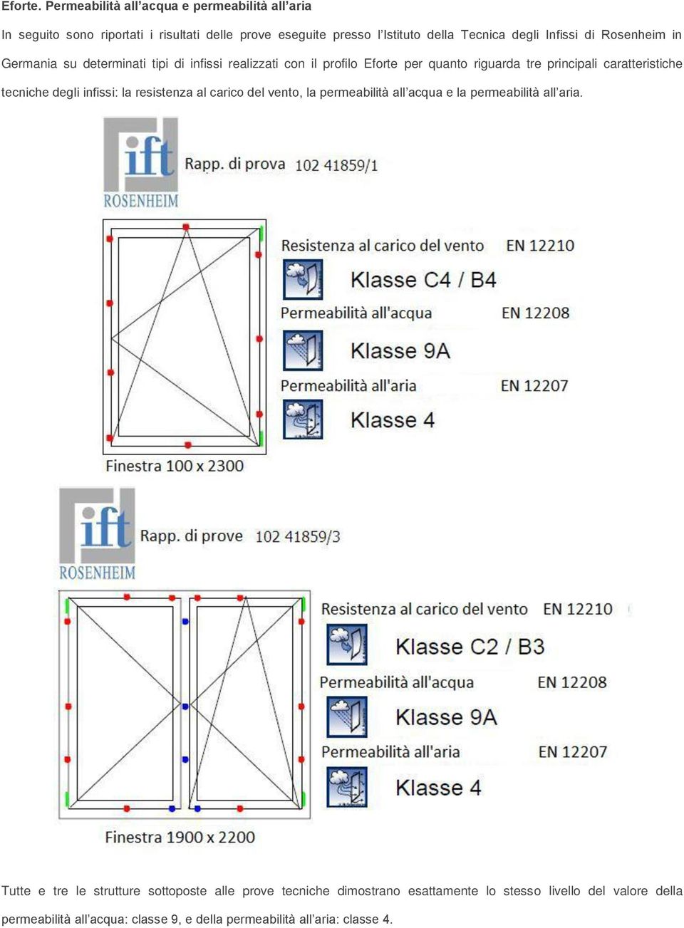 Infissi di Rosenheim in Germania su determinati tipi di infissi realizzati con il profilo Eforte per quanto riguarda tre principali caratteristiche