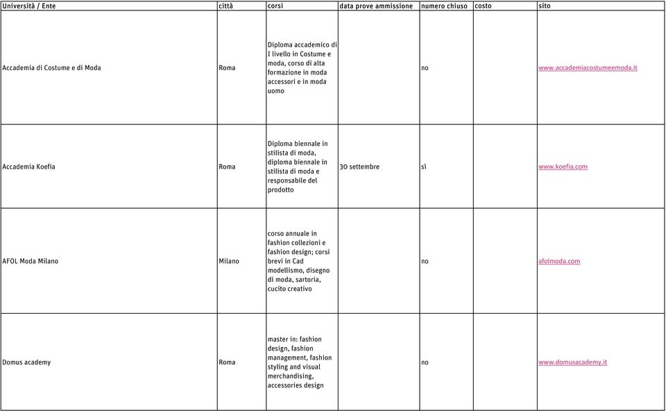 it Accademia Koefia Diploma biennale in stilista di moda, diploma biennale in stilista di moda e responsabile del prodotto 30 settembre sì www.koefia.