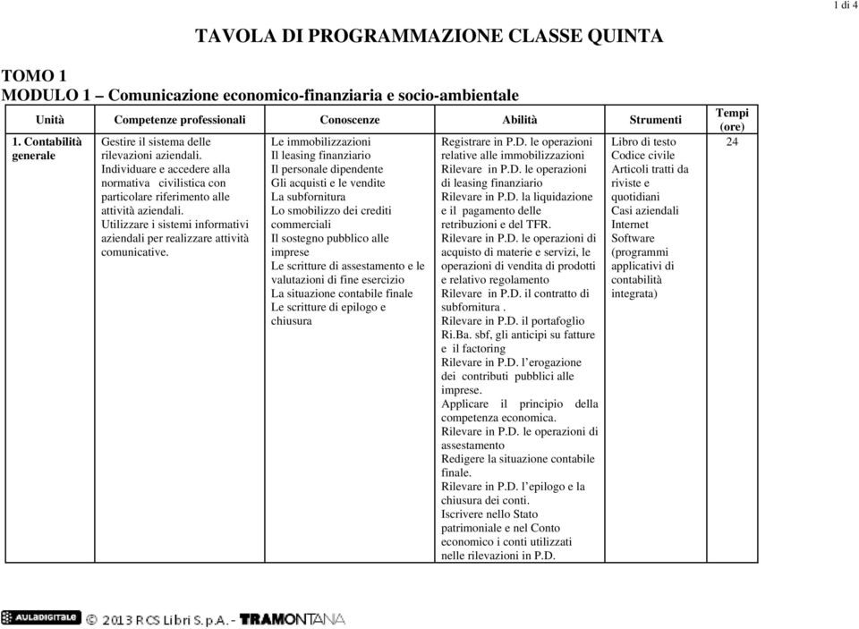 sostegno pubblico alle imprese Le scritture di assestamento e le valutazioni di fine esercizio La situazione contabile finale Le scritture di epilogo e chiusura Registrare in P.D.