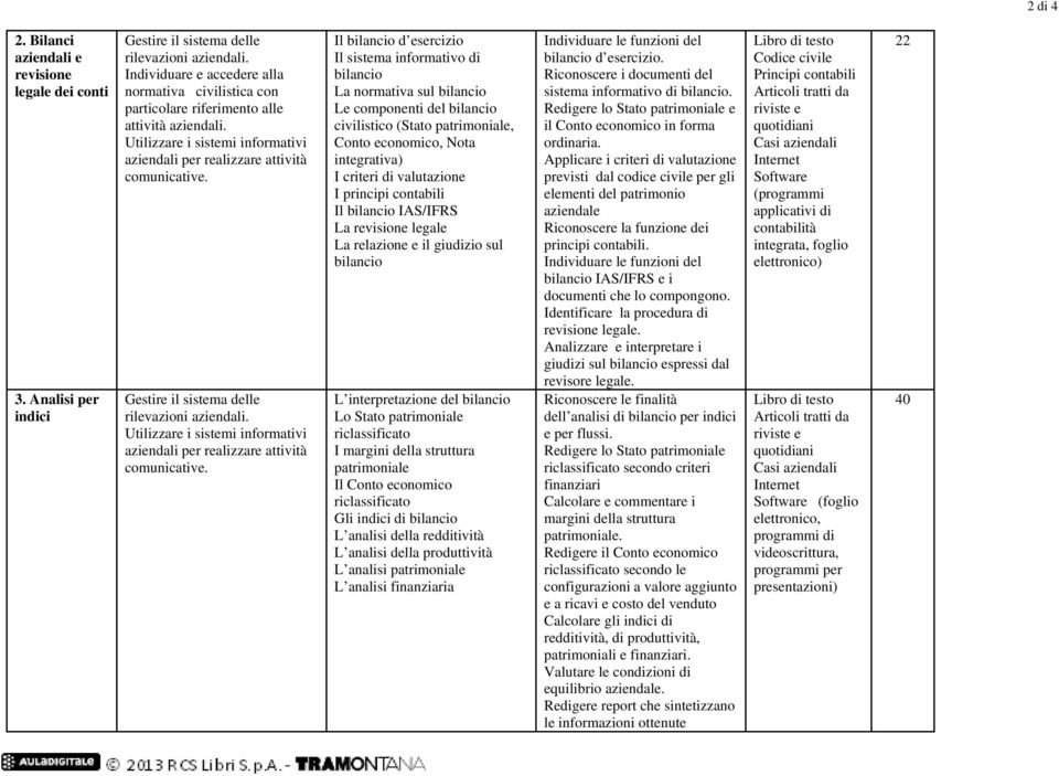 economico, Nota integrativa) I criteri di valutazione I principi contabili Il bilancio IAS/IFRS La revisione legale La relazione e il giudizio sul bilancio L interpretazione del bilancio Lo Stato