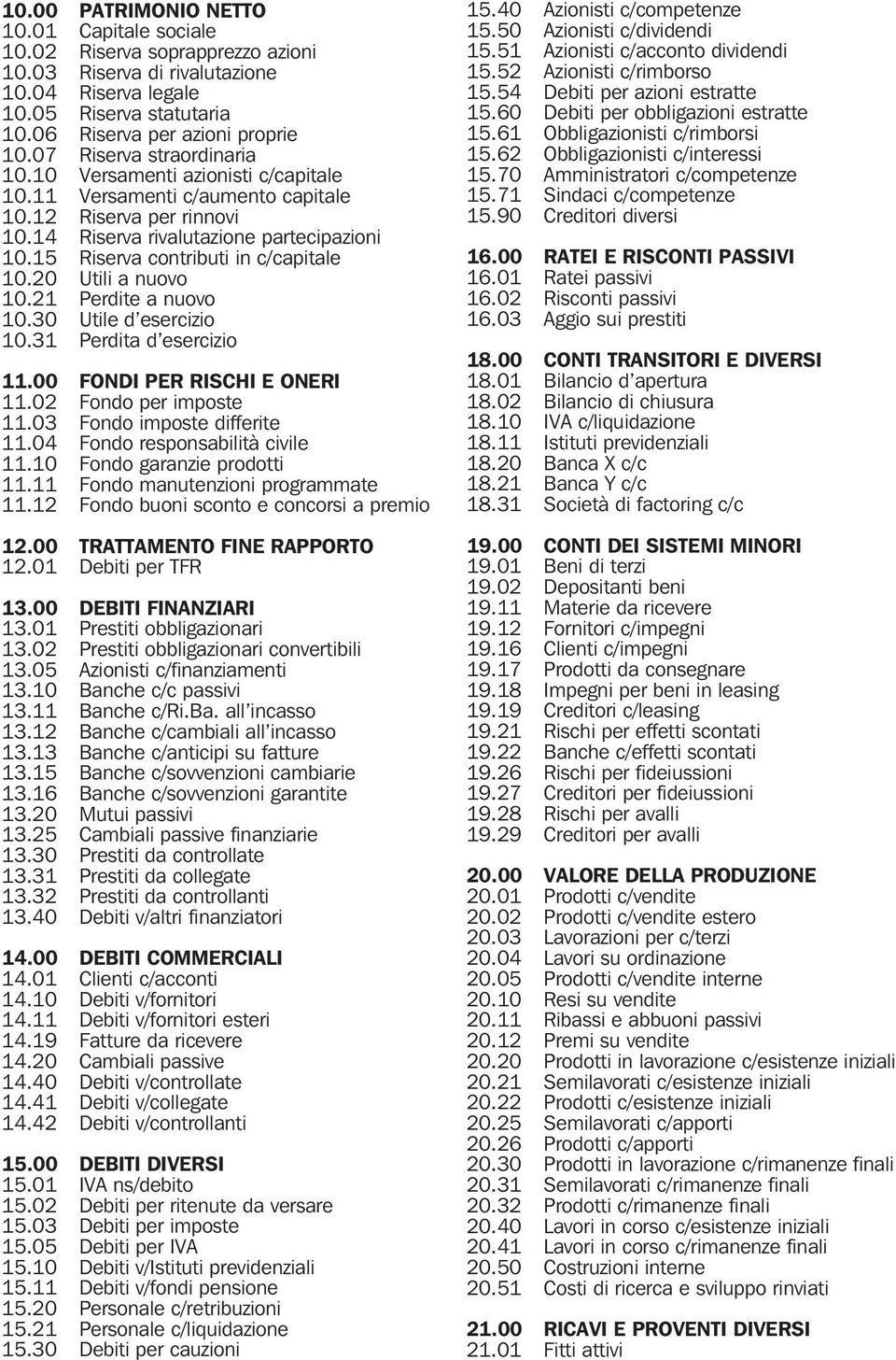 15 Riserva contributi in c/capitale 10.20 Utili a nuovo 10.21 Perdite a nuovo 10.30 Utile d esercizio 10.31 Perdita d esercizio 11.00 FONDI PER RISCHI E ONERI 11.02 Fondo per imposte 11.