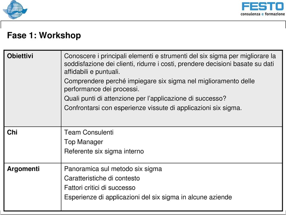 Quali punti di attenzione per l applicazione di successo? Confrontarsi con esperienze vissute di applicazioni six sigma.