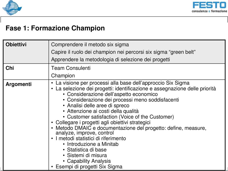 Considerazione dei processi meno soddisfacenti Analisi delle aree di spreco Attenzione ai costi della qualità Customer satisfaction (Voice of the Customer) Collegare i progetti agli obiettivi