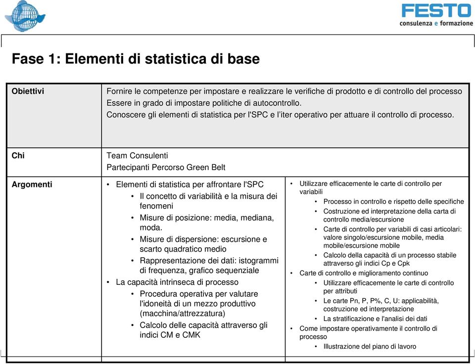 Chi Team Consulenti Partecipanti Percorso Green Belt Argomenti Elementi di statistica per affrontare l'spc Il concetto di variabilità e la misura dei fenomeni Misure di posizione: media, mediana,